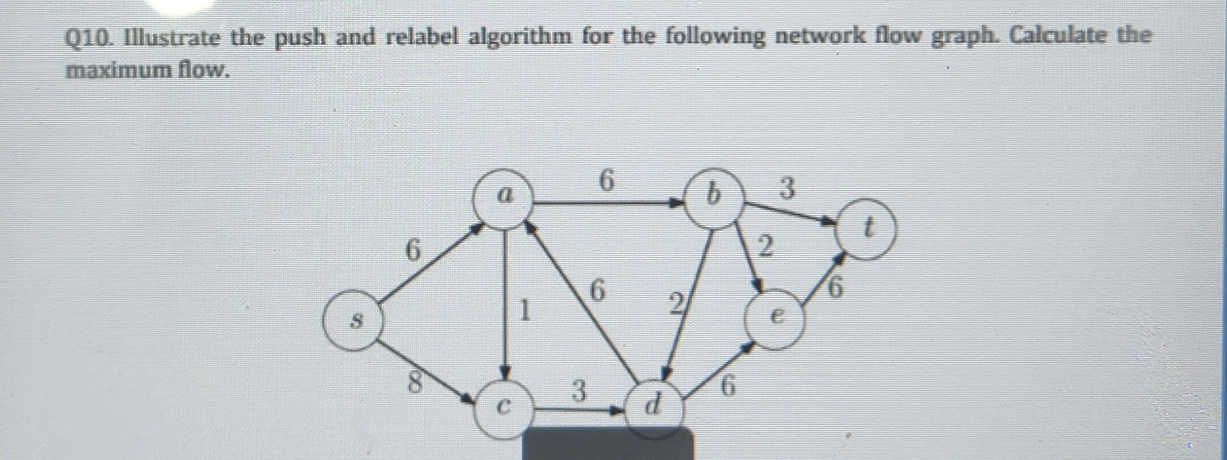 Solved Q10. ﻿Illustrate the push and relabel algorithm for | Chegg.com