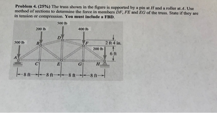 Solved Problem 4. (25%) The truss shown in the figure is | Chegg.com