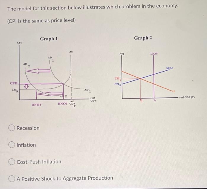 Solved The model for this section below illustrates which | Chegg.com