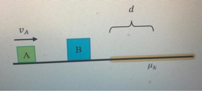 Solved There are two blocks on a horizontal surface. Block A | Chegg.com