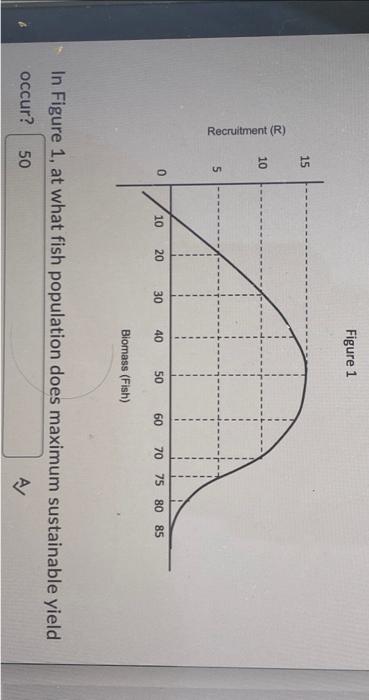 Solved Figure 1 | Chegg.com