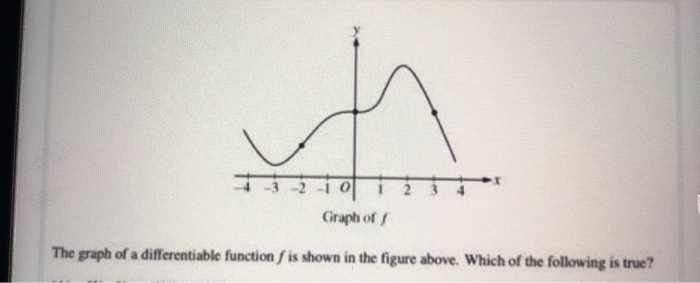 Solved 이 Graph of The graph of a differentiable function is | Chegg.com