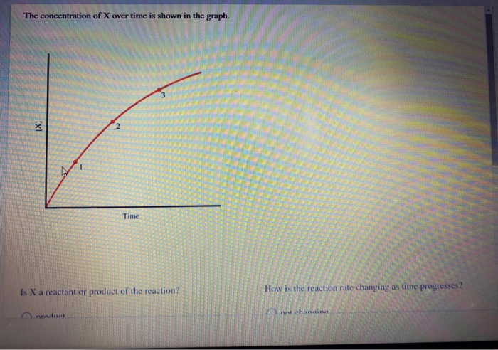 Solved The concentration of X over time is shown in the | Chegg.com
