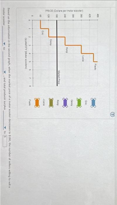 Eased on the informabon in the second graph, when the market price of a motor scooter decreases to 5180, the number of sellei