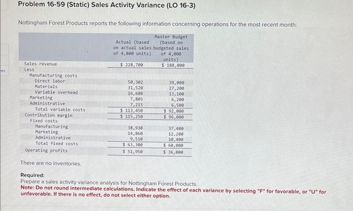 Solved Problem 16-59 (Static) Sales Activity Variance (LO | Chegg.com