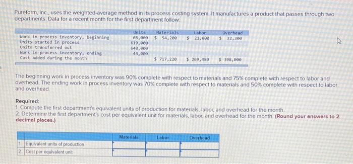 Solved Check My Work Exercise 4-3 (Algo) Cost Per Equivalent | Chegg.com