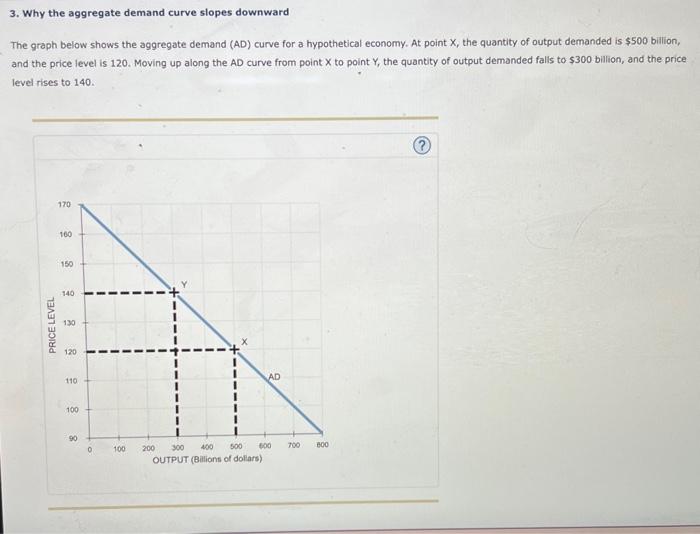 Solved 3. Why the aggregate demand curve slopes downward The | Chegg.com