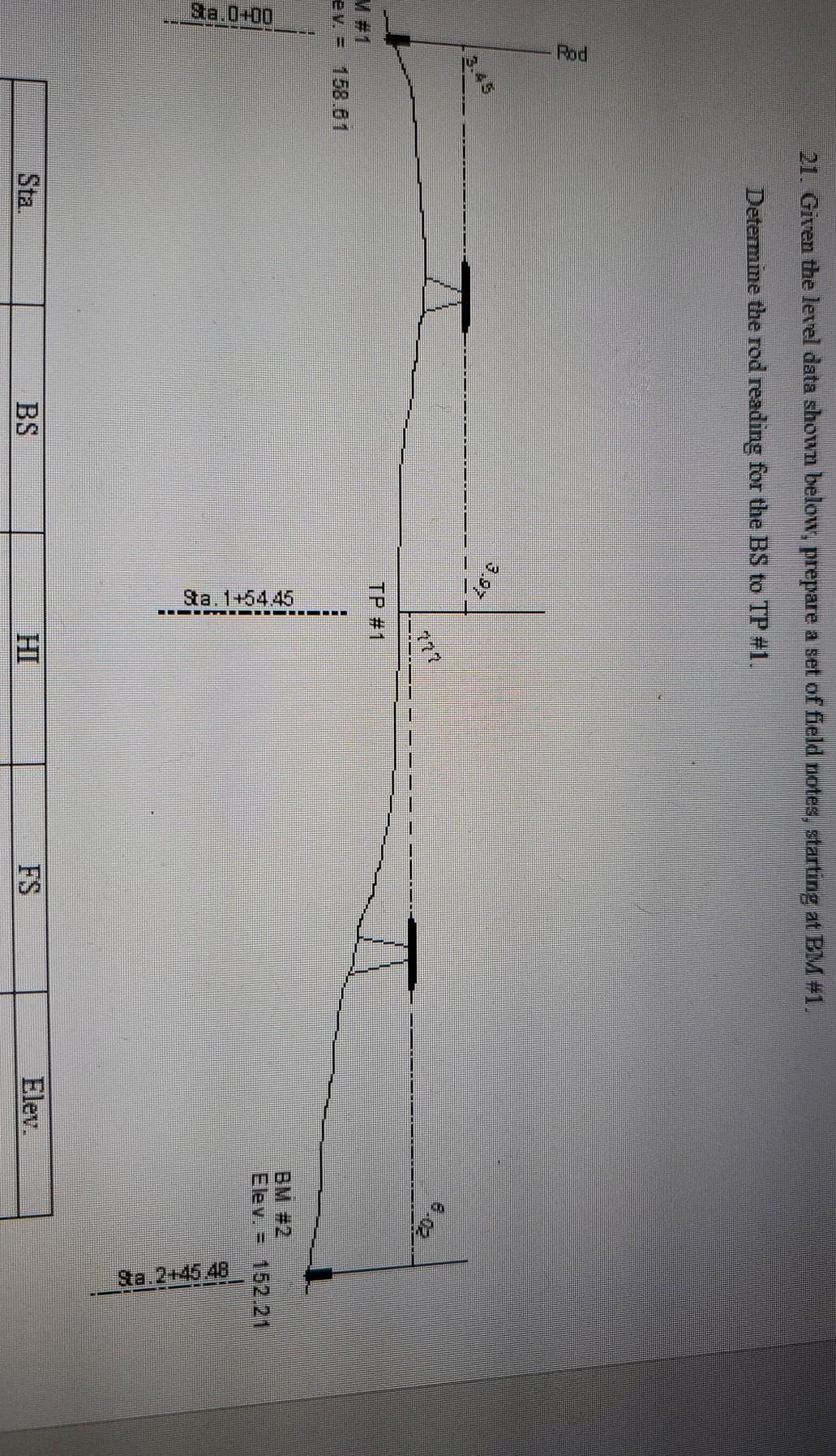 Solved 21. Given the level data shown below, prepare a set | Chegg.com