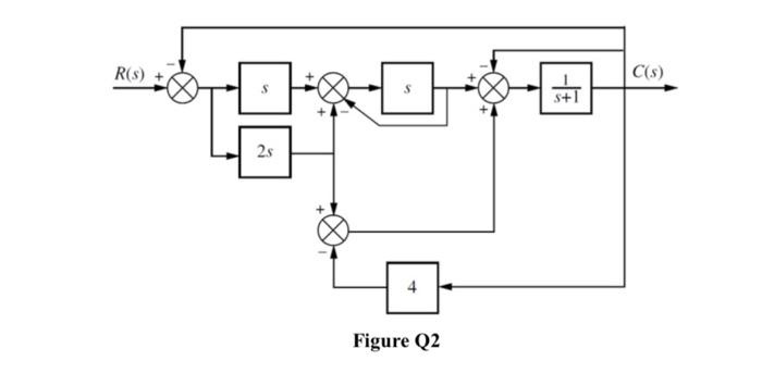 Solved (a) Develop the transfer function from the following | Chegg.com