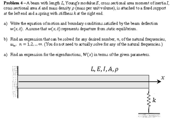 Solved Problem 4-A beam with length L, Young's modulus E. | Chegg.com