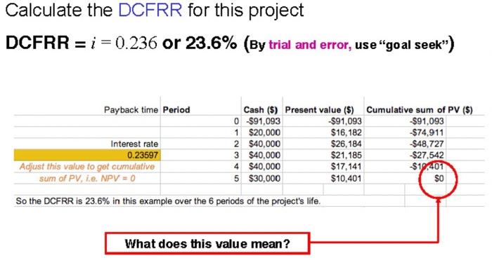 Solved Calculate the DCFRR for this project (you'll need a | Chegg.com