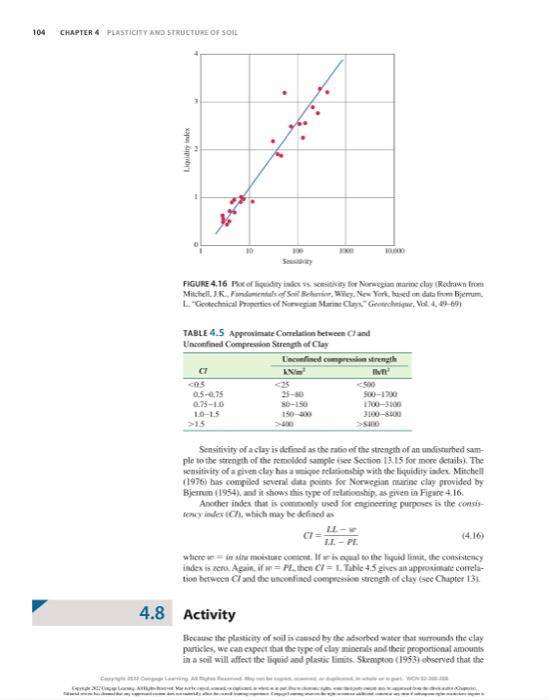 Solved Results from liquid and plastic limit tests conducted | Chegg.com