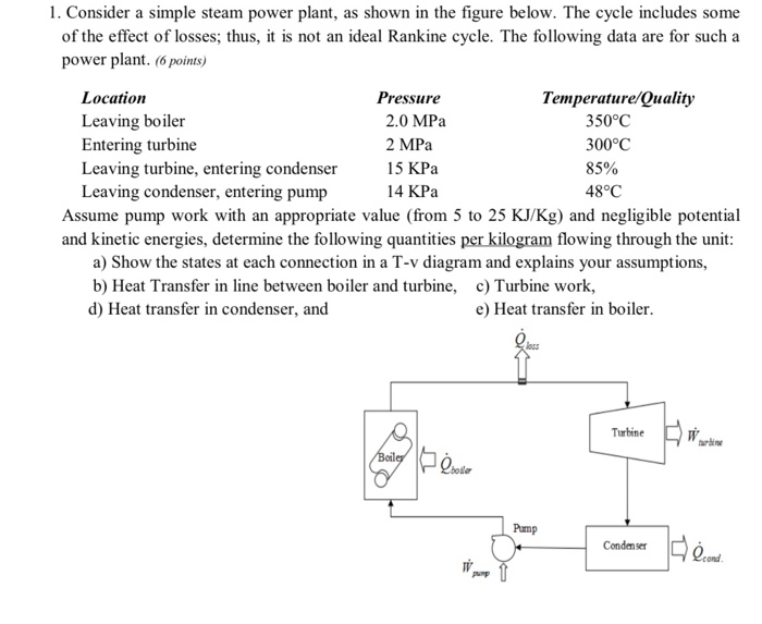 Solved 1. Consider A Simple Steam Power Plant, As Shown In | Chegg.com