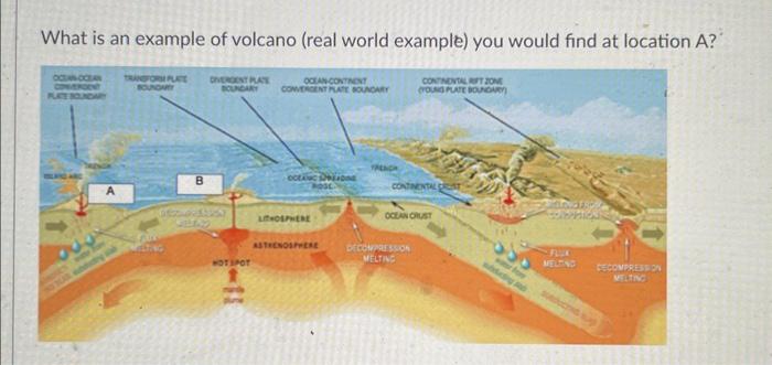 Solved What is an example of volcano (real world example) | Chegg.com