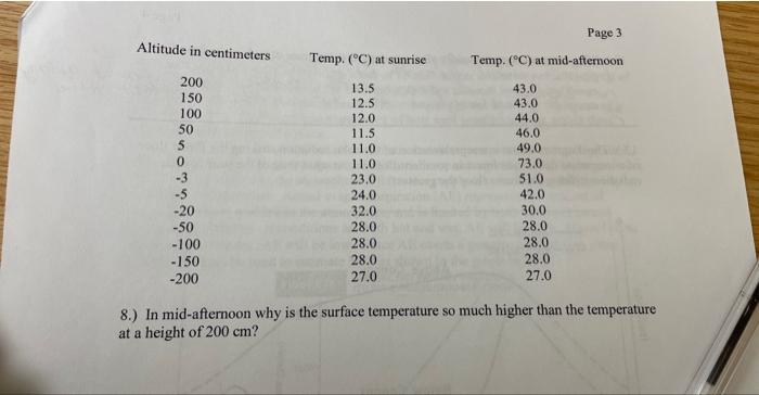 Solved 8.) In mid-afternoon why is the surface temperature | Chegg.com