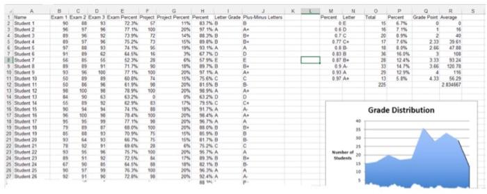 solved-what-is-the-average-grade-percentage-in-the-class-chegg