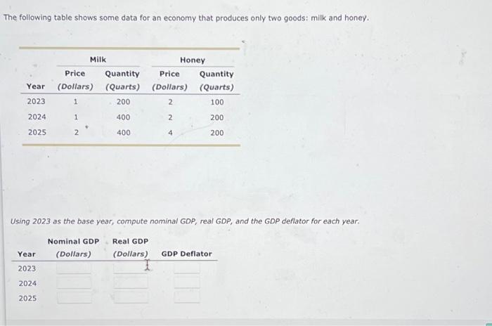 Solved The following table shows some data for an economy | Chegg.com