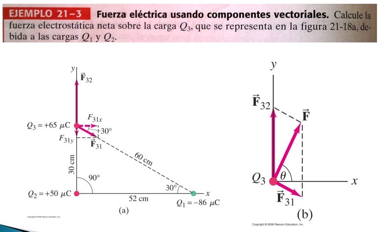 Solved Ejemplo 21-3 ﻿Fuerza electrica usando componentes | Chegg.com