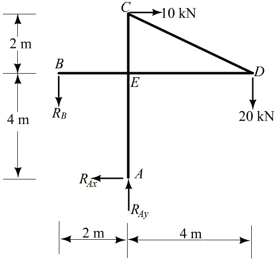 Solved: Chapter 3 Problem 29P Solution | Fundamentals Of Structural ...