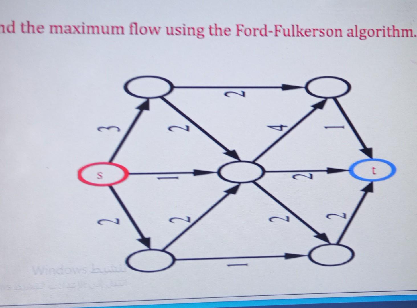 Solved Nd The Maximum Flow Using The Ford-Fulkerson | Chegg.com