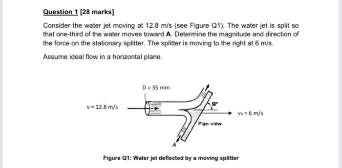 Solved Question 1 [ 28 marks] Consider the water jet moving | Chegg.com