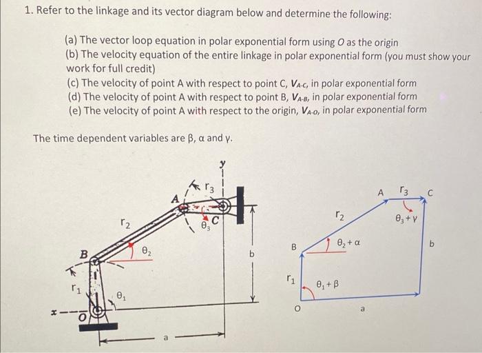 Solved 1. Refer to the linkage and its vector diagram below
