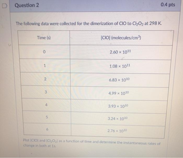 Solved Question 2 0.4 pts The following data were collected | Chegg.com