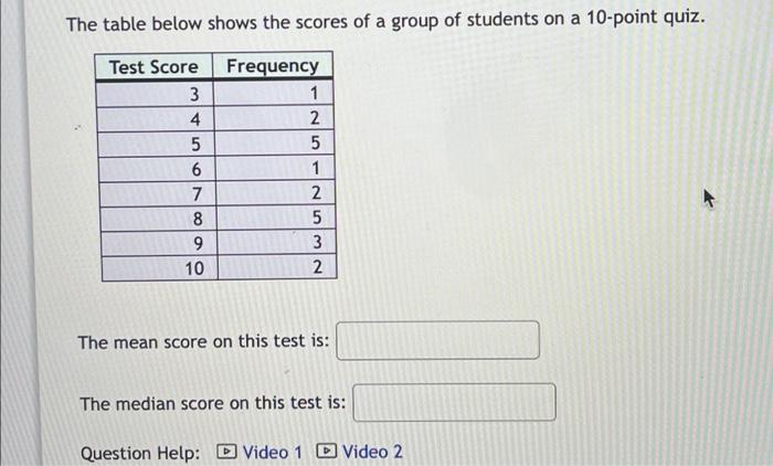 Solved The table below shows the scores of a group of | Chegg.com