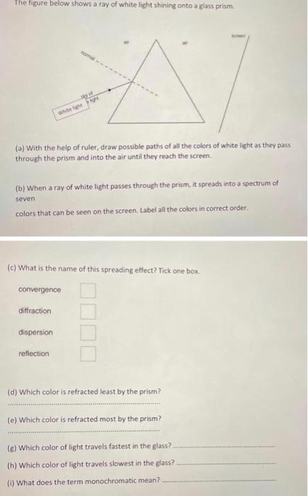 Solved The figure below shows a ray of white light shining | Chegg.com