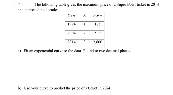 Super Bowl 2014: What drives the price of Super Bowl tickets