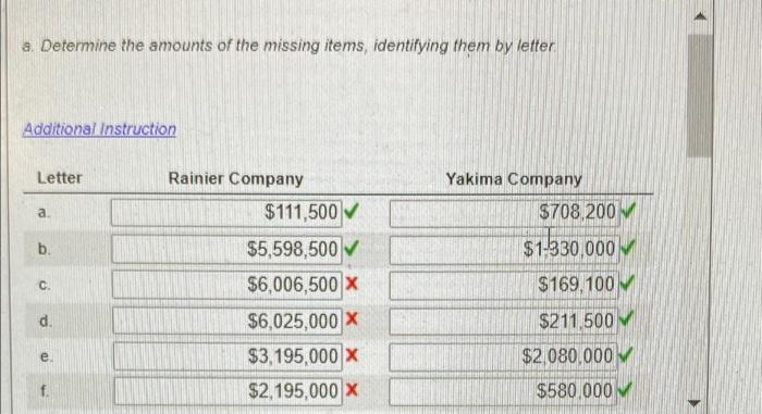 a. Determine the amounts of the missing items, identifying them by lefter.
Additional instruction