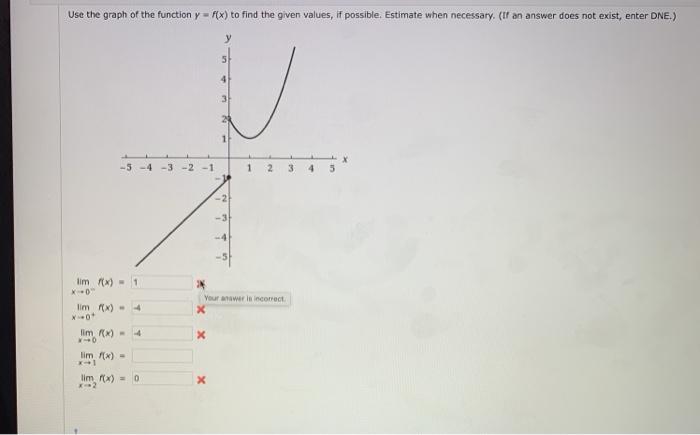 Solved Use the graph of the function y = f(x) to find the | Chegg.com