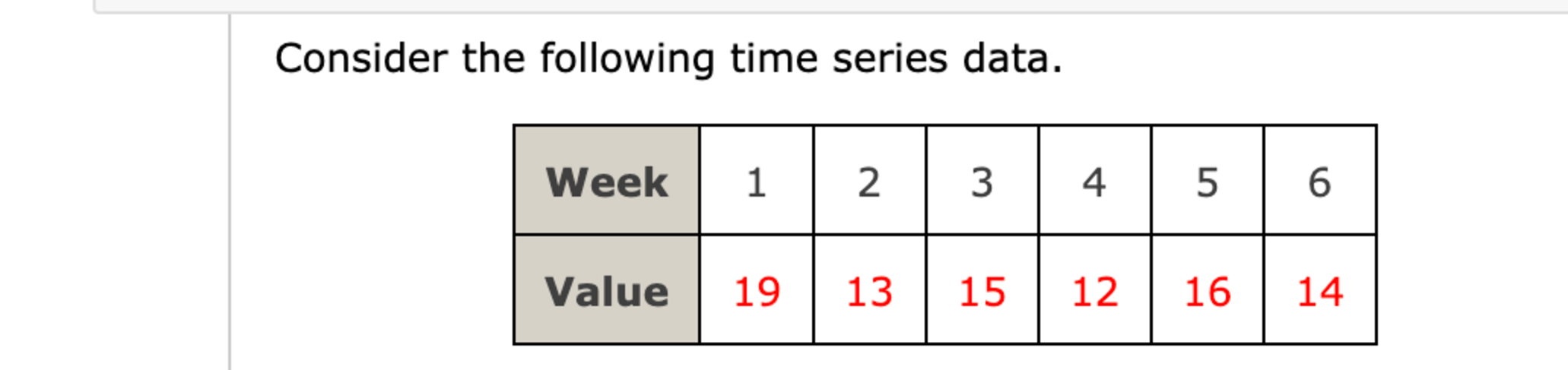 Solved Consider the following time series | Chegg.com