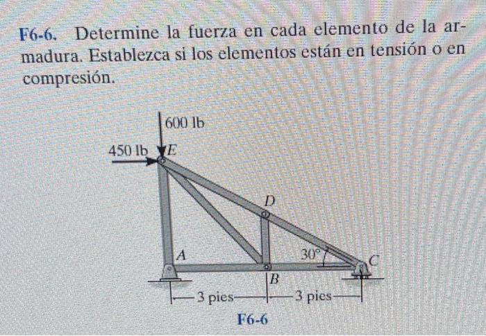 F6-6. Determine la fuerza en cada elemento de la armadura. Establezca si los elementos están en tensión o en compresión.