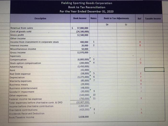 Solved Prepare page 1 of form 1120, Complete Book of Tax | Chegg.com