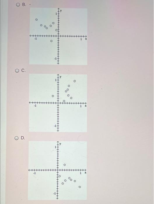 Solved Construct a scatterplot for the given data. x 0.34 | Chegg.com