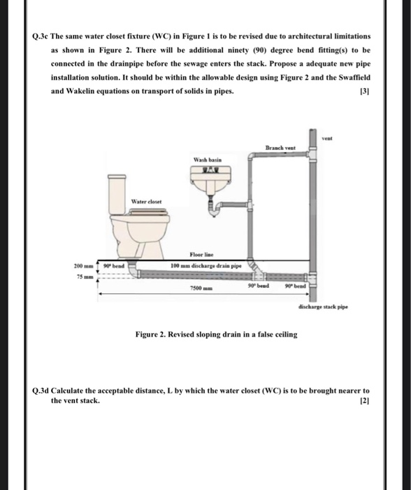 Q.3c The same water closet fixture (WC) in Figure 1