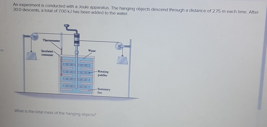 joule apparatus experiment