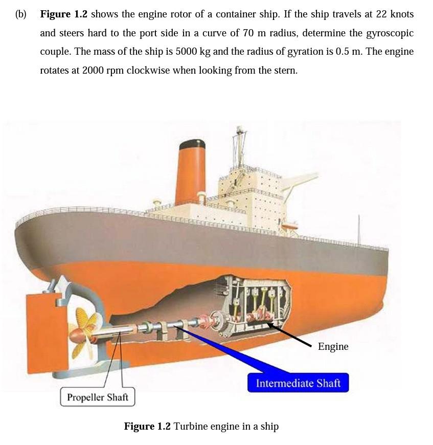 Solved (b) Figure 1.2 shows the engine rotor of a container | Chegg.com