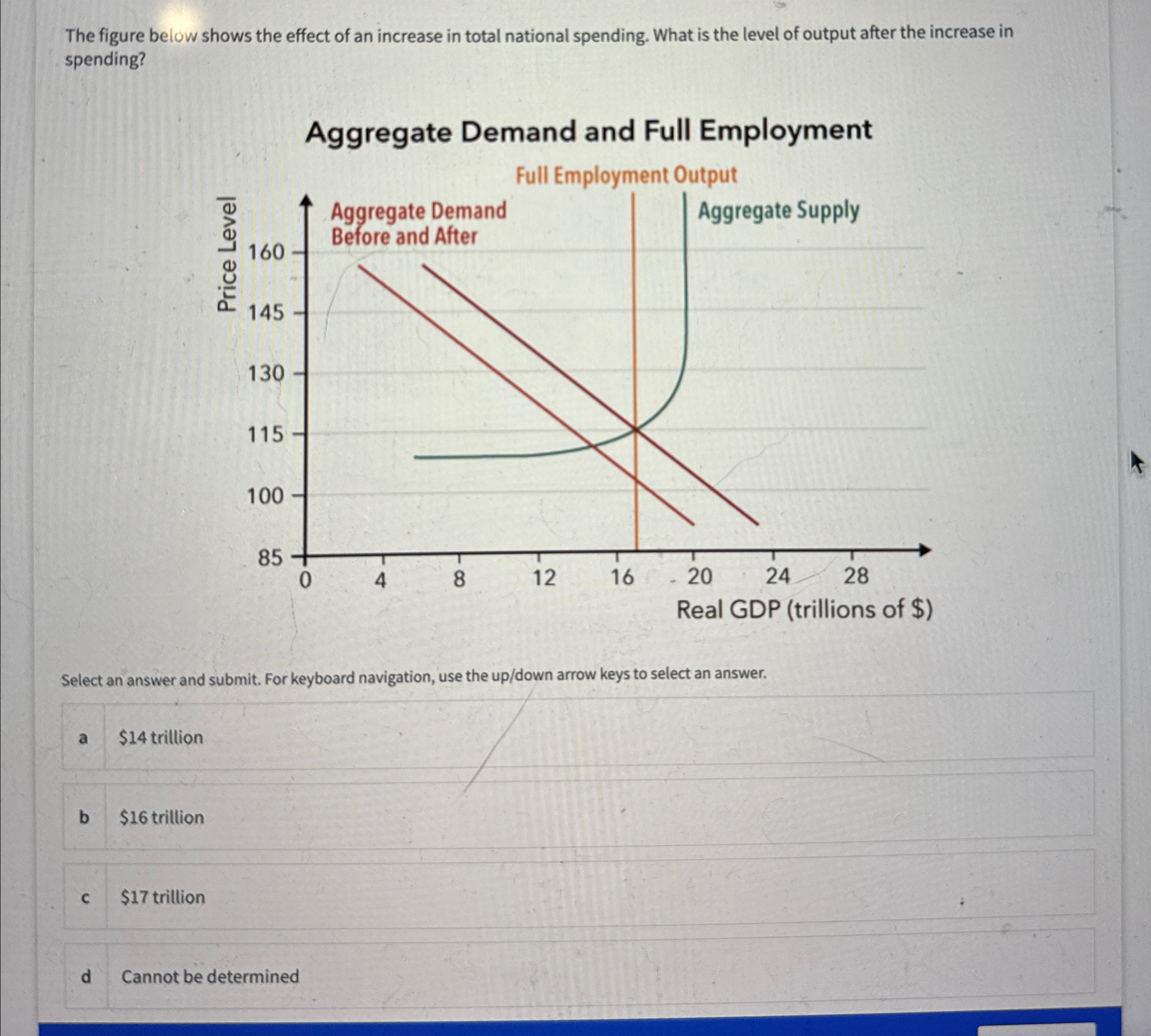 Solved The figure below shows the effect of an increase in | Chegg.com