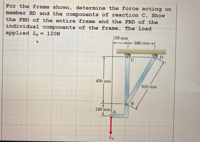 Solved For the frame shown, determine the force acting on | Chegg.com