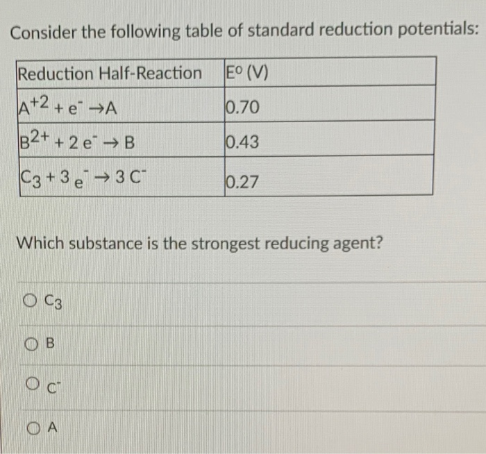 Solved Consider The Following Table Of Standard Reduction Chegg Com