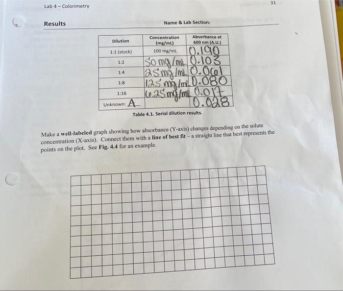 Solved 31 Lab 4 - Colorimetry Results Name & Lab Section: | Chegg.com