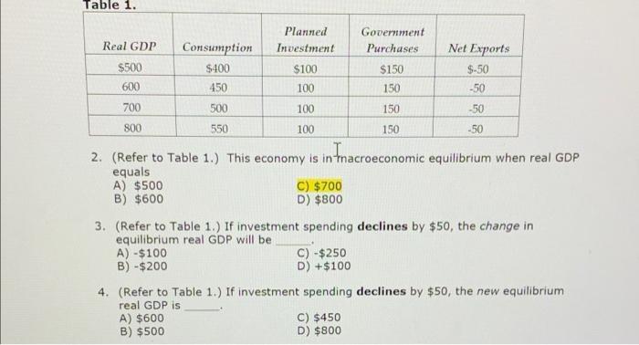 Solved Table 1. Real GDP Planned Investment Government | Chegg.com