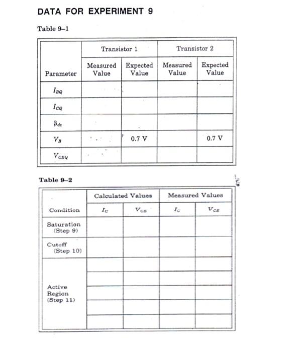 Solved DATA FOR EXPERIMENT 9 Table 9-1 Transistor 1 | Chegg.com