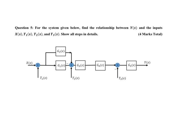 Solved Question 5: For the system given below, find the | Chegg.com