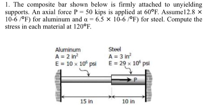 Solved 1. The composite bar shown below is firmly attached | Chegg.com