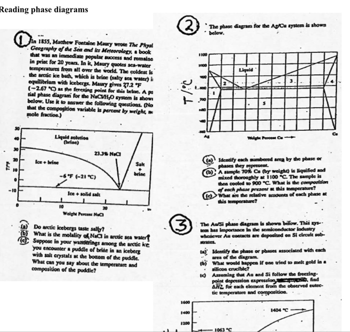 Reading Phase Diagrams The Phase Diagram For The Ag Chegg Com