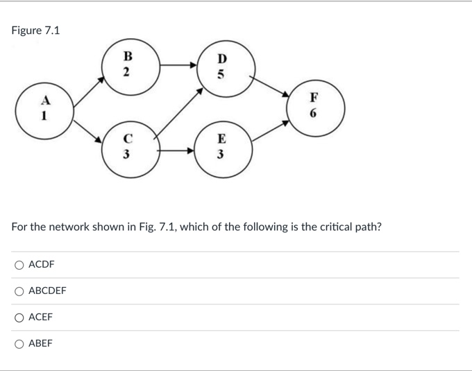Solved Figure 7.1For the network shown in Fig. 7.1, ﻿which | Chegg.com