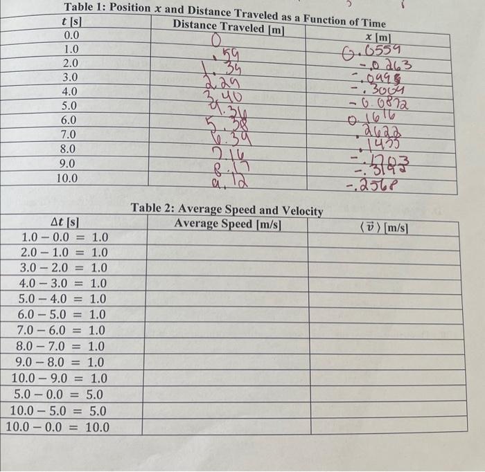 Table 1: Position x and Distance Traveled as a | Chegg.com